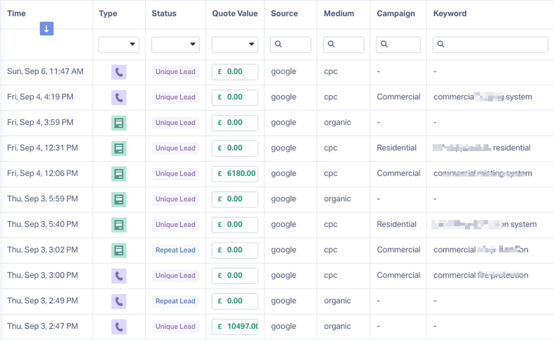 The WhatConverts lead manager: a table of leads with the time, type, status, quote value, source, medium, campaign and keyword on each row